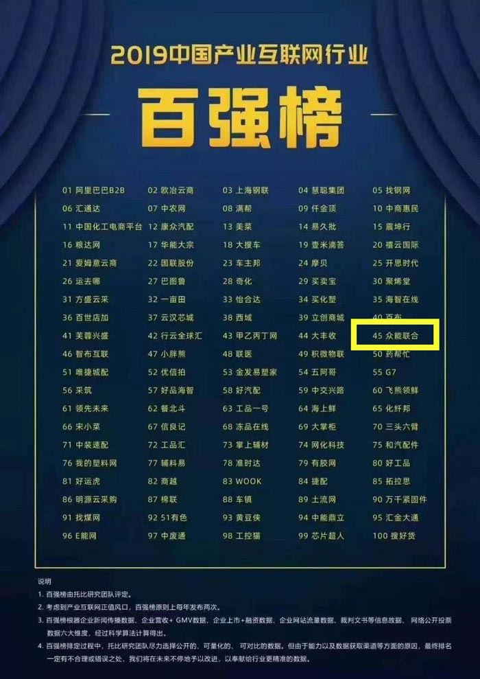 喜报！英超联赛买球（中国）_买球（中国）
入围2019中国产业互联网行业百强榜！
